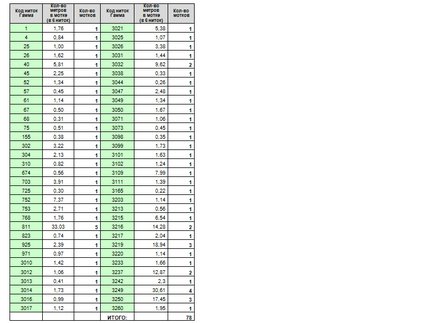 Расчет расхода ниток с помощью Excel №9722