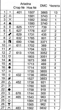 Старинная вышивка №10496