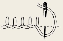 Виды стежков №16997