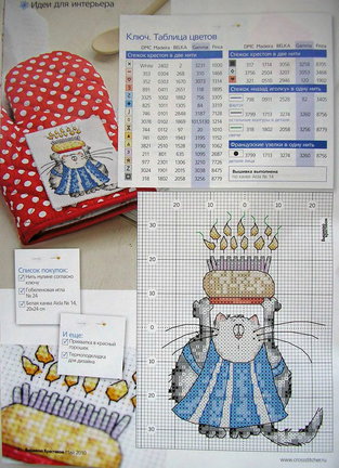 Кухонные темы №17135