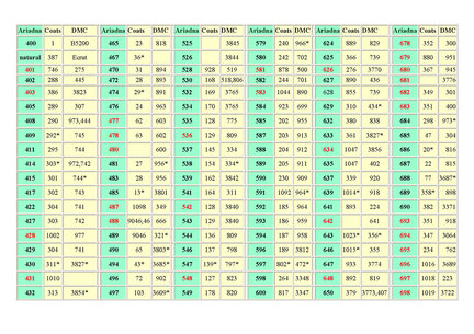 Перевод таблиц палитры цветов №28925