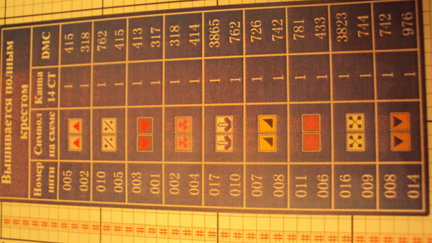 В схеме указаны два цвета на один знак, как определить нужный? №31154