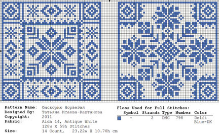 Бискорню (игольница) №35164