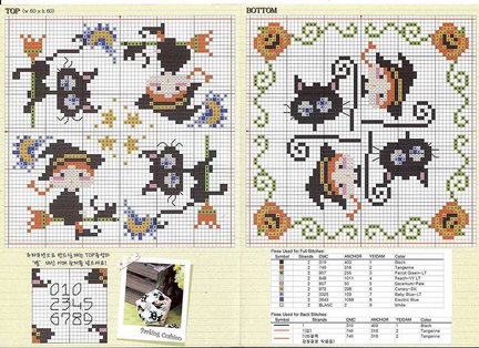 Бискорню (игольница) №35377