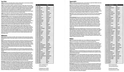 Собираем Dimensions вместе №48479