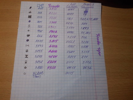 Перевод таблиц палитры цветов №88027