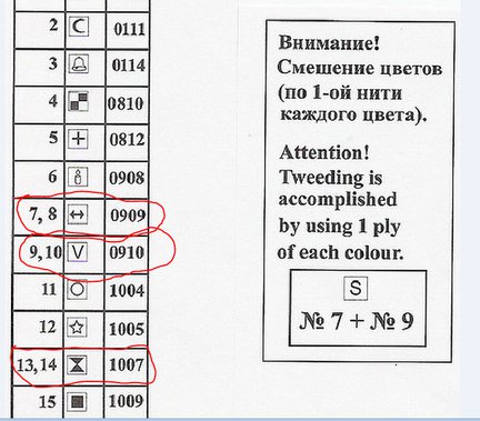 Номера нитей в схеме №106590