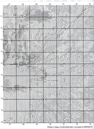 I love cross stitch №114354