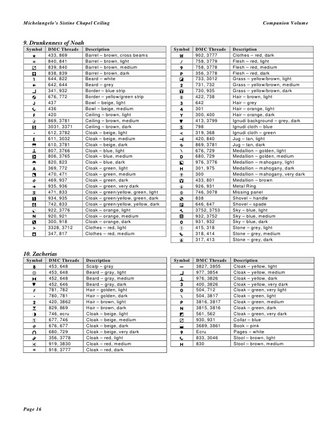 In the Footsteps of Michelangelo. The Sistine Chapel Ceiling. №119355