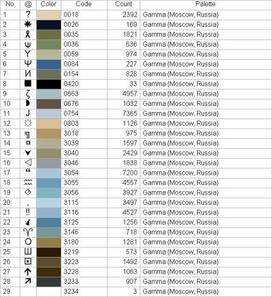 Парусник №139795