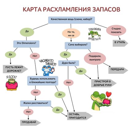 Смешно о вышивке №166004