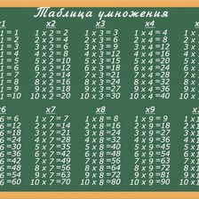 Схема вышивки «таблица умнажения»