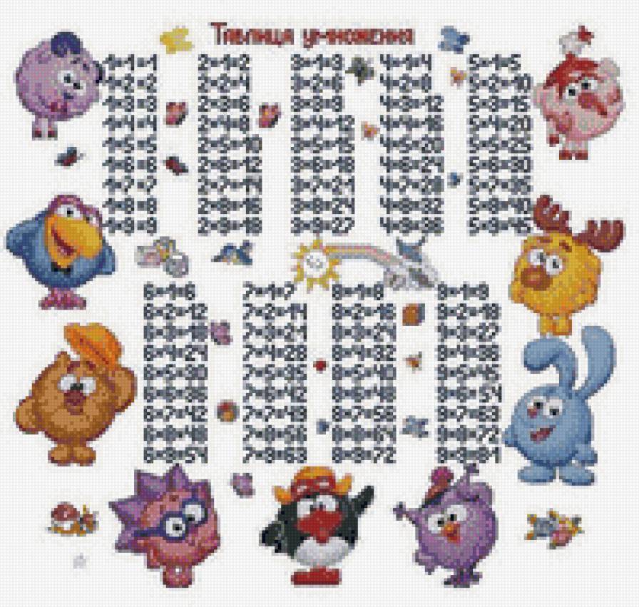 таблица умножения - предпросмотр