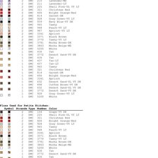 Схема вышивки «дама в красной шляпе»