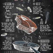 Схема вышивки «steak»