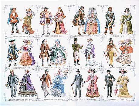 Этап процесса «Исторический семплер»