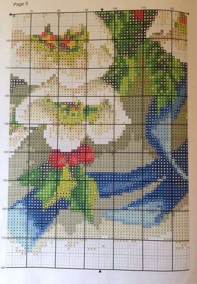 Этап процесса «рождество»