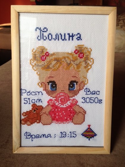 Этап процесса «Метрика»