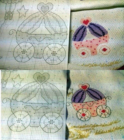 Этап процесса «Метрика для принцеси»