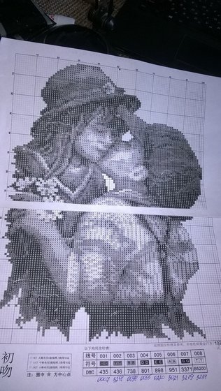 Этап процесса «Первый поцелуй»