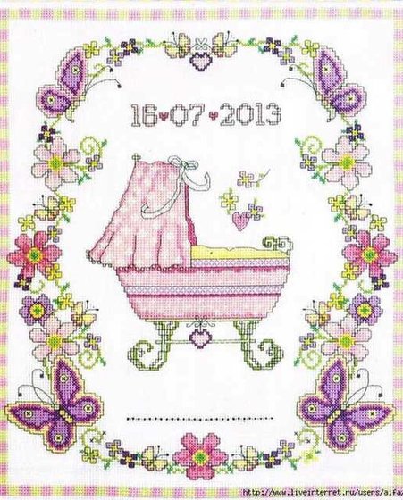 Этап процесса «Метрика для внучки»