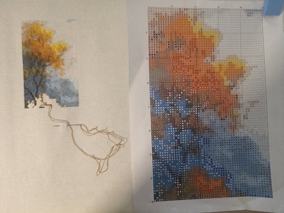 Этап процесса «Домик в горах»